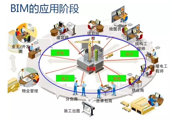 带你走进企业BIM应用环境 - 业界动态 - BIM建模,ROVIBIM|络维建筑信息模型咨询-广州络维建筑信息技术咨询有限公司